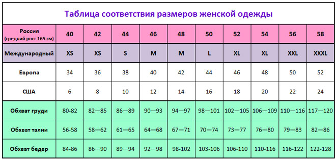 thumb_Chinatown2.ru_2015.07.26-10.25.49_725744_tablica_sootvetstviya_zhenskoy_odezhdy_aliexpress_na_russkom_usa.