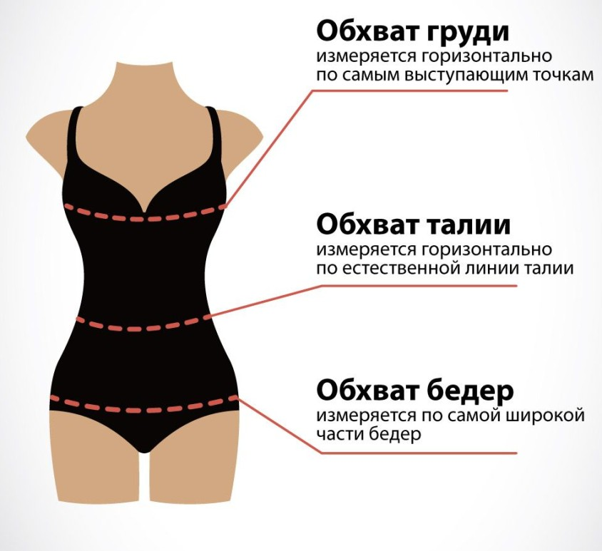 Как сделать груди и бедра