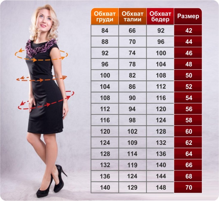 table-of-Wear-Sizes