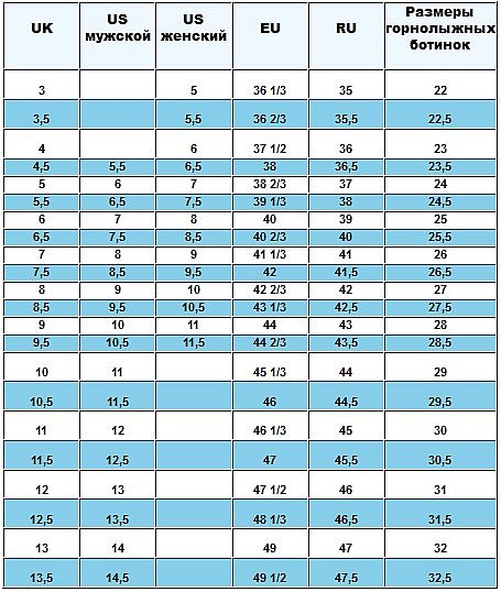 ตารางขนาด