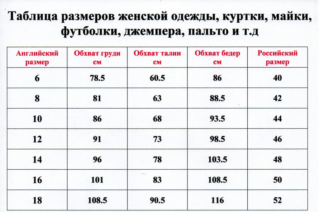 Размерная Таблица Женских Платьев
