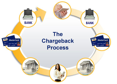 content_chargeback.