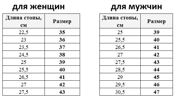 Длина стопы и размер