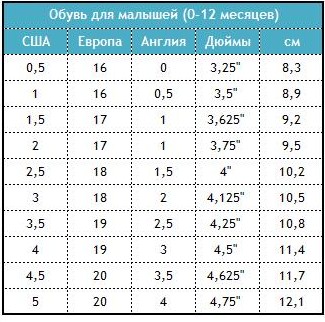 Малышковая обувь