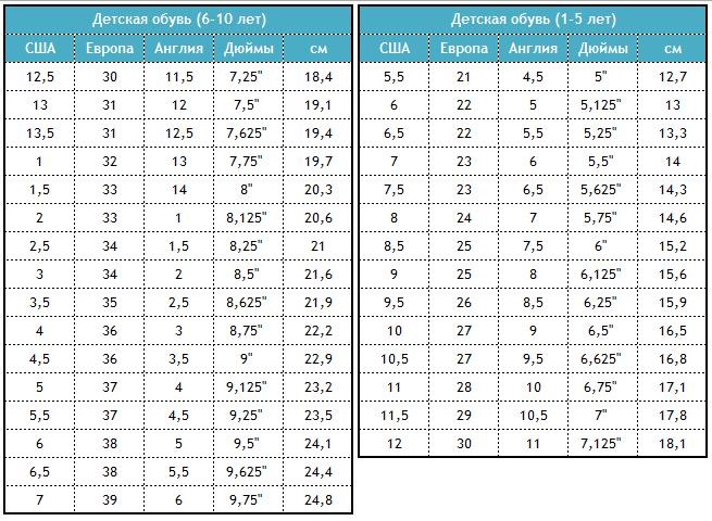 Размеры детские