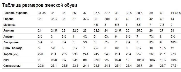 Таблица размеров женской обуви