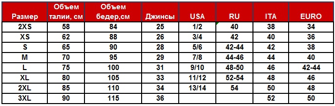 новая таблица женские штаны