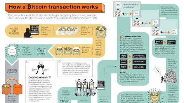 how-a-bitcoin-transaction