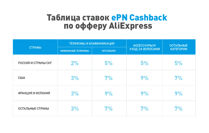 epn-cashback-draft