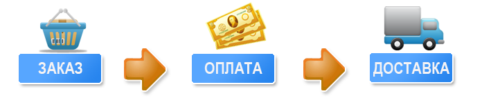 oplata_dostavka_odejdi_ukraina_7620_large